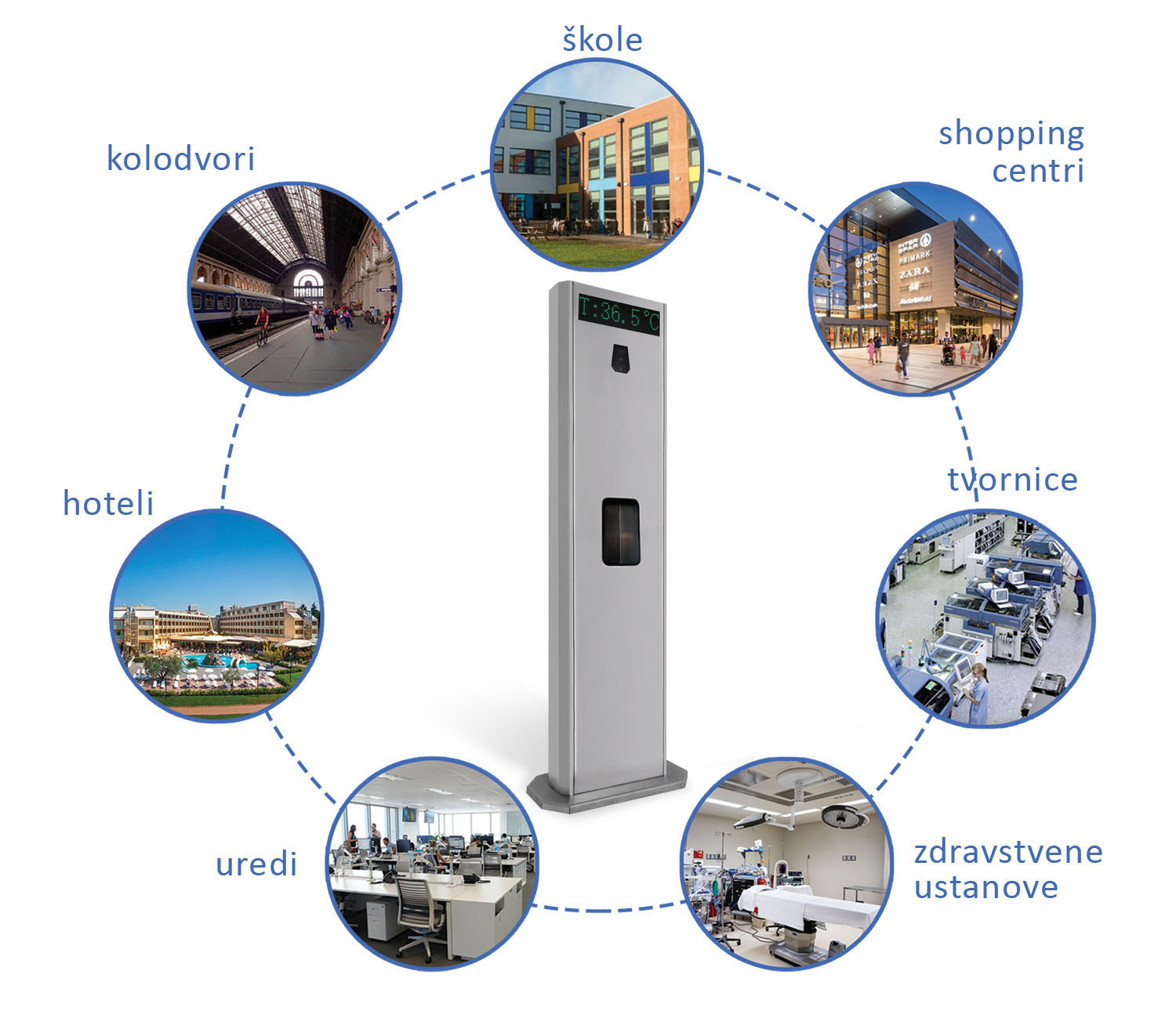 Primjena stupa za detekciju temperature i dezinfekcije