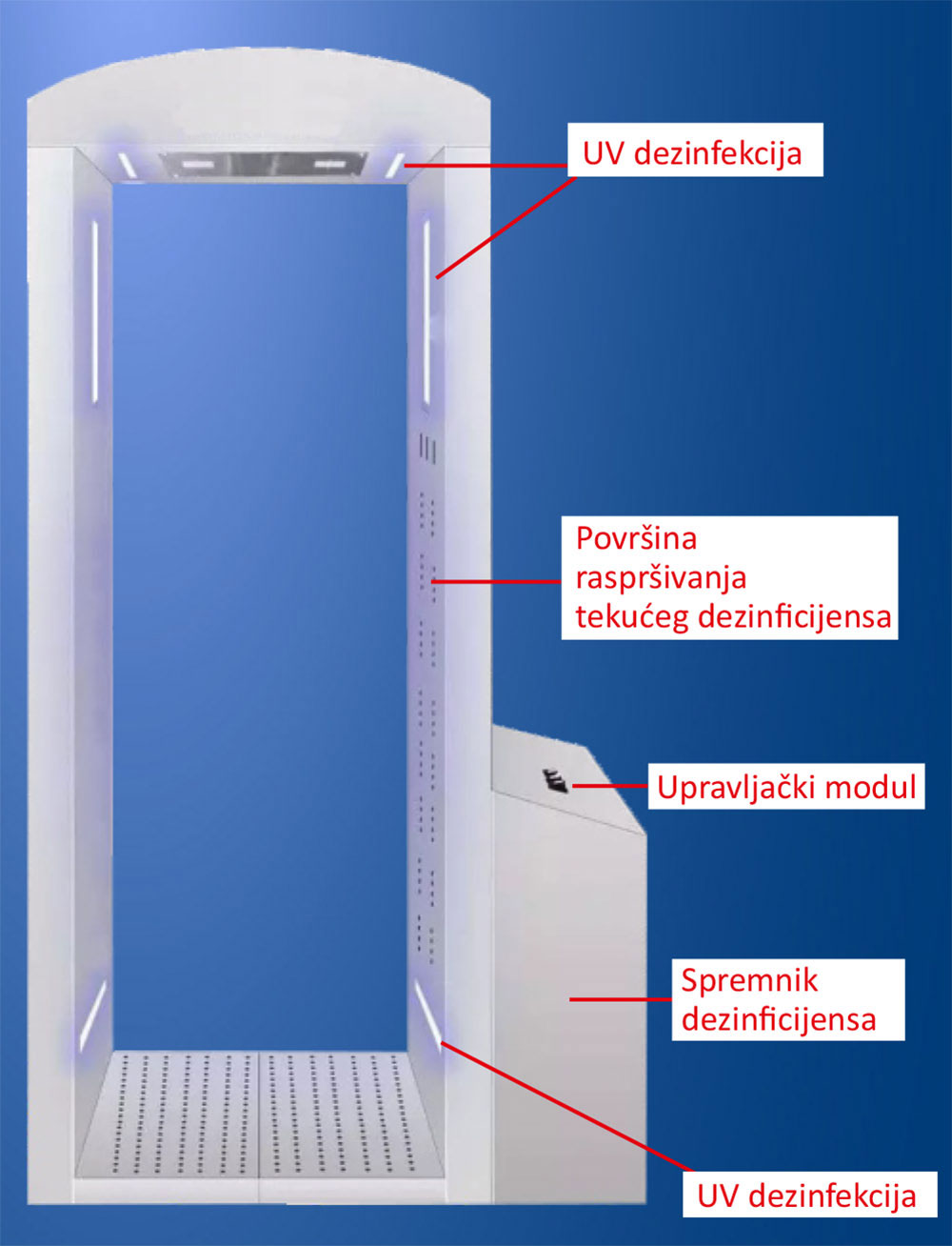 VRATA za mjerenje temperature s dezinfekcijom