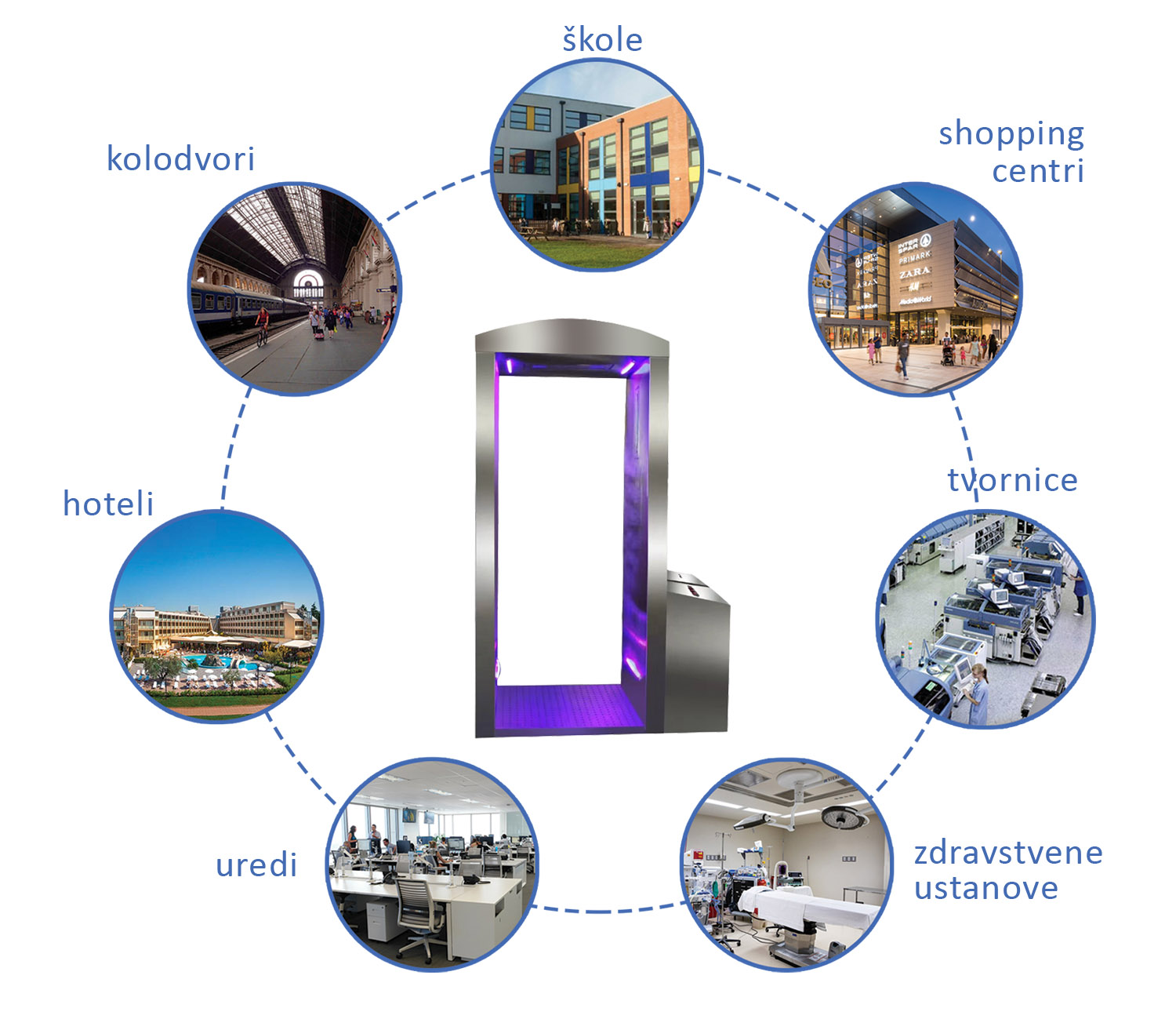 Primjena VRATA za mjerenje temperature s dezinfekcijom Covid 19